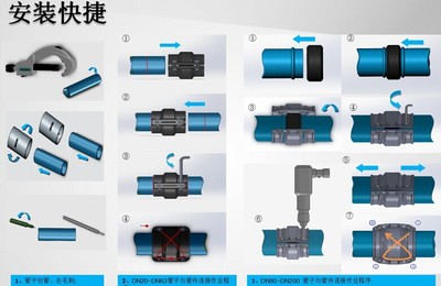 25mm（1英寸）空壓機節(jié)能管道 質(zhì)量可靠、不漏氣的節(jié)能選擇
